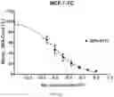 Fig. 10 - Benzothiophene-based selective estrogen receptor downregulators