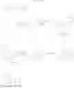 Fig. 97 - Benzothiophene-based selective estrogen receptor downregulators