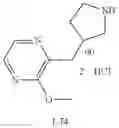 Fig. 387 - MONOCYCLIC OGA INHIBITOR COMPOUNDS