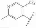 Fig. 652 - MONOCYCLIC OGA INHIBITOR COMPOUNDS