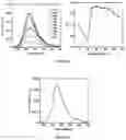 Fig. 04 - Luminogens for biological applications
