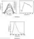 Fig. 08 - Luminogens for biological applications
