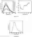 Fig. 11 - Luminogens for biological applications