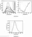 Fig. 14 - Luminogens for biological applications