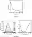 Fig. 20 - Luminogens for biological applications