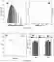 Fig. 36 - Luminogens for biological applications