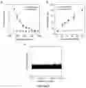Fig. 44 - Luminogens for biological applications
