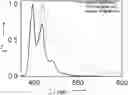 Fig. 01 - Pyrene tetra boronic acid, process for preparation and use thereof