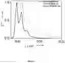 Fig. 04 - Pyrene tetra boronic acid, process for preparation and use thereof