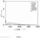 Fig. 05 - Pyrene tetra boronic acid, process for preparation and use thereof