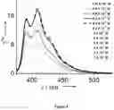 Fig. 06 - Pyrene tetra boronic acid, process for preparation and use thereof