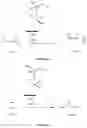 Fig. 34 - Organosilicon on solid oxides, and related complexes, compositions, methods and systems