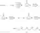 Fig. 47 - Sequence-controlled oligosiloxane and manufacturing method and oligosiloxane synthesizer therefor