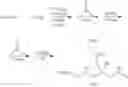 Fig. 51 - Sequence-controlled oligosiloxane and manufacturing method and oligosiloxane synthesizer therefor