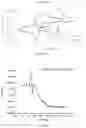 Fig. 17 - Compounds for use as iron(III) MRI contrast agents