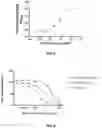 Fig. 05 - GLYCOPOLYMERS SEQUESTERING CARBOHYDRATE-BINDING PROTEINS