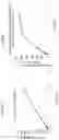 Fig. 07 - Large scale preparation of pseudo-trisaccharide aminoglycosides and of intermediates thereof