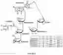 Fig. 02 - Amylase inhibitor compounds, methods of their use and compositions thereof