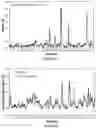 Fig. 10 - Amylase inhibitor compounds, methods of their use and compositions thereof