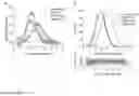 Fig. 13 - Bright monomeric near-infrared fluorescent proteins engineered from bacterial phytochromes and methods for making same