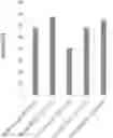 Fig. 01 - Methods and compositions for modification of a cystic fibrosis transmembrane conductance regulator (CFTR) gene
