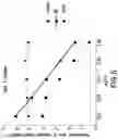 Fig. 06 - Peptides and compositions for treatment of joint damage