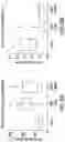 Fig. 10 - Peptides and compositions for treatment of joint damage