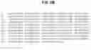 Fig. 10 - B7-RELATED NUCLEIC ACIDS AND POLYPEPTIDES USEFUL FOR IMMUNOMODULATION