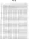 Fig. 15 - B7-RELATED NUCLEIC ACIDS AND POLYPEPTIDES USEFUL FOR IMMUNOMODULATION
