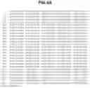 Fig. 19 - B7-RELATED NUCLEIC ACIDS AND POLYPEPTIDES USEFUL FOR IMMUNOMODULATION