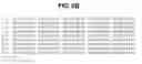 Fig. 20 - B7-RELATED NUCLEIC ACIDS AND POLYPEPTIDES USEFUL FOR IMMUNOMODULATION