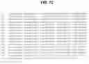 Fig. 24 - B7-RELATED NUCLEIC ACIDS AND POLYPEPTIDES USEFUL FOR IMMUNOMODULATION
