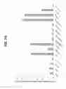 Fig. 28 - B7-RELATED NUCLEIC ACIDS AND POLYPEPTIDES USEFUL FOR IMMUNOMODULATION
