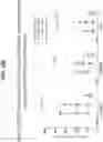 Fig. 15 - Isoform-selective TGFβ1 inhibitors and use thereof