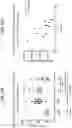 Fig. 20 - Isoform-selective TGFβ1 inhibitors and use thereof