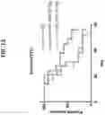 Fig. 22 - Isoform-selective TGFβ1 inhibitors and use thereof