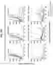 Fig. 25 - Isoform-selective TGFβ1 inhibitors and use thereof