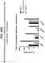 Fig. 53 - Isoform-selective TGFβ1 inhibitors and use thereof