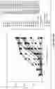 Fig. 19 - Antibodies binding to ILT4