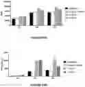 Fig. 26 - Antibodies binding to ILT4