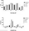 Fig. 27 - Antibodies binding to ILT4