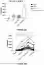 Fig. 32 - Antibodies binding to ILT4