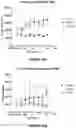 Fig. 41 - Antibodies binding to ILT4