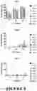 Fig. 13 - Chimeric antigen receptors and methods of use