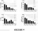 Fig. 14 - Chimeric antigen receptors and methods of use
