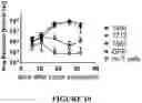 Fig. 15 - Chimeric antigen receptors and methods of use