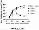 Fig. 16 - Chimeric antigen receptors and methods of use