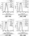 Fig. 28 - ANTI-CD79B ANTIBODIES AND IMMUNOCONJUGATES AND METHODS OF USE