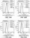 Fig. 29 - ANTI-CD79B ANTIBODIES AND IMMUNOCONJUGATES AND METHODS OF USE
