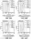 Fig. 30 - ANTI-CD79B ANTIBODIES AND IMMUNOCONJUGATES AND METHODS OF USE